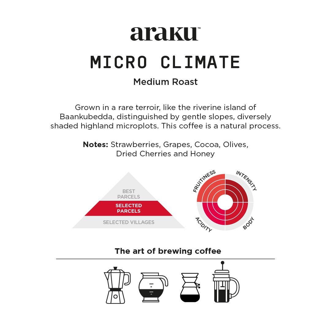 Micro Climate (Tin)