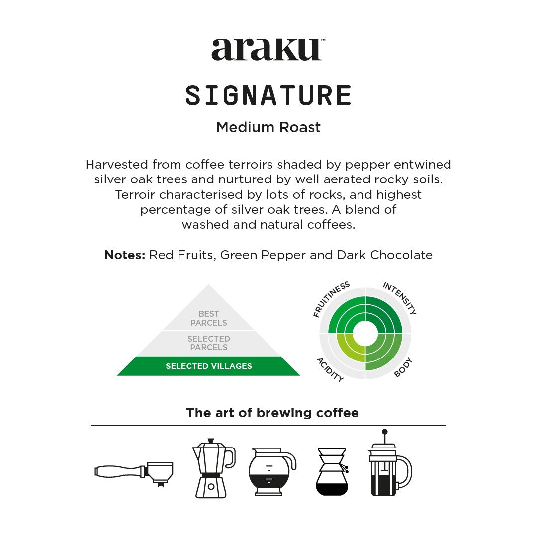 Signature (Pouch)